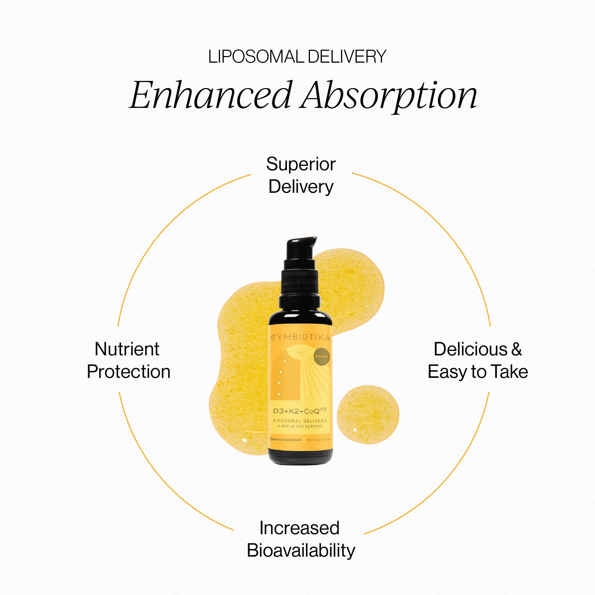 Liposomal Vitamin D3 + K2 + CoQ10