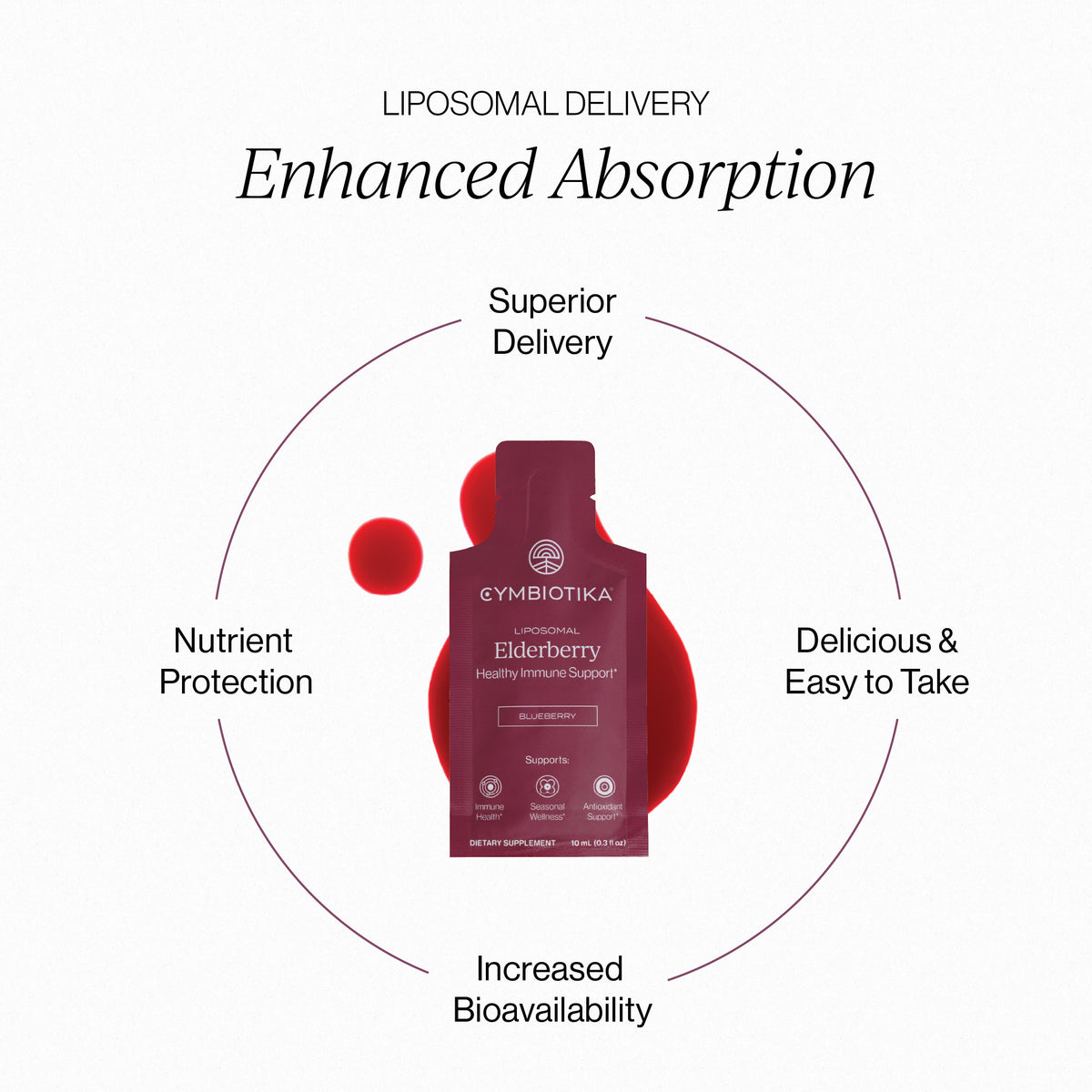 Liposomal Elderberry