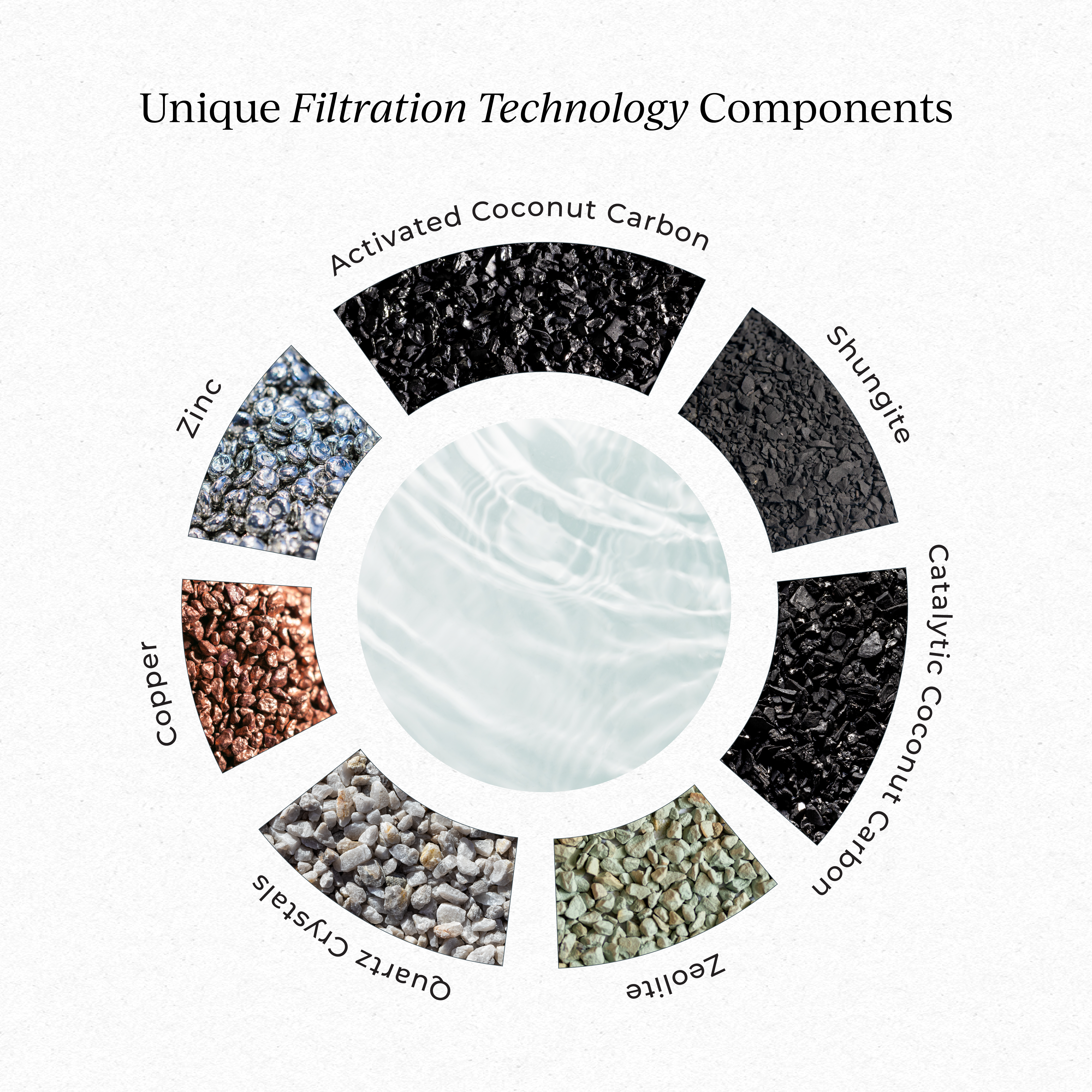 Cymbiotika Shower Filter Unique Filtration Technology Components 